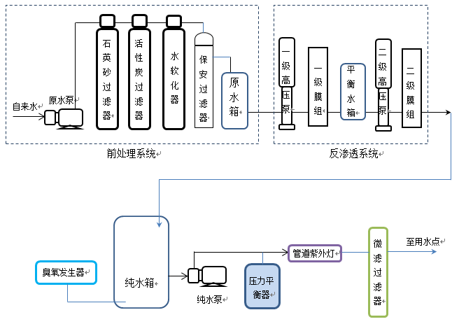 第二部分反滲透凈水系統(tǒng).png