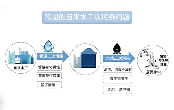 自來水管道污染 (2).png