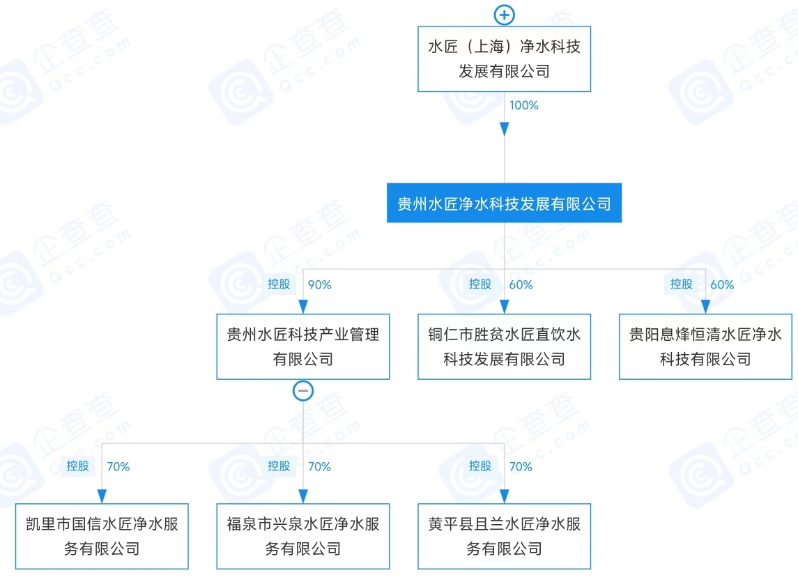 貴州水匠凈水簡介.png 貴州水匠凈水簡介.png