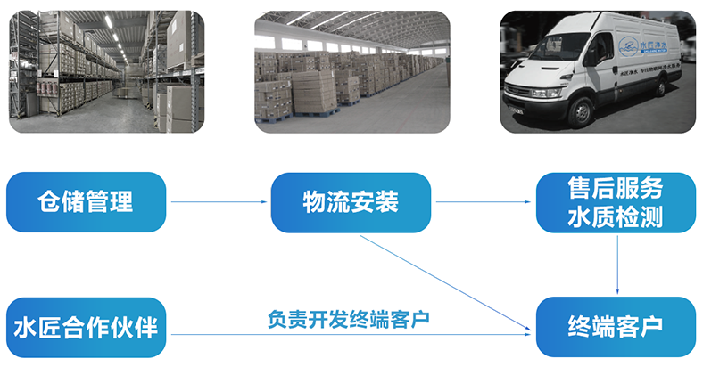 服務優勢 拷貝新.png 服務優勢 拷貝新.png