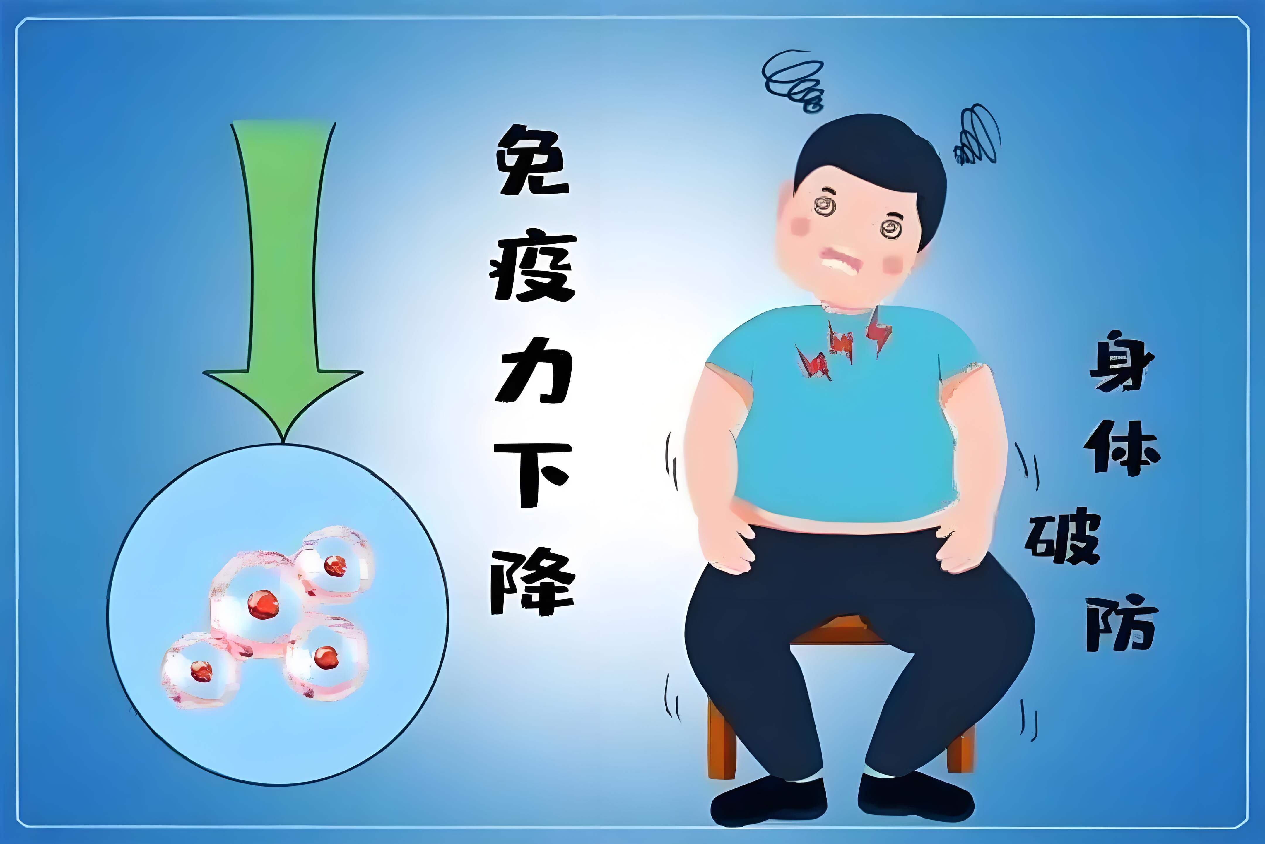 免疫力下降 (1).jpg