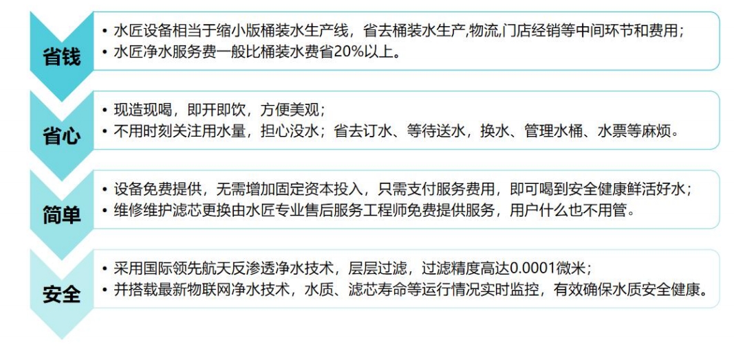 水匠運(yùn)營模式-用戶.png 水匠運(yùn)營模式-用戶.png