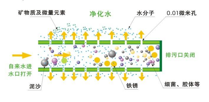 過濾圖.jpeg 過濾圖.jpeg