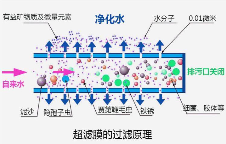 超濾技術(shù).jpeg 超濾技術(shù).jpeg