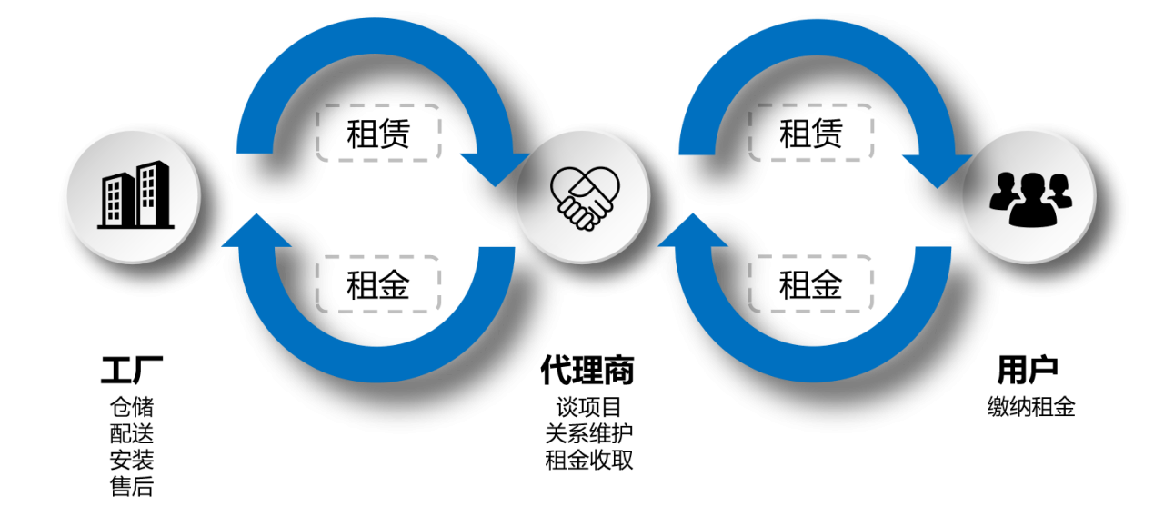 對合作商優(yōu)勢.png 對合作商優(yōu)勢.png