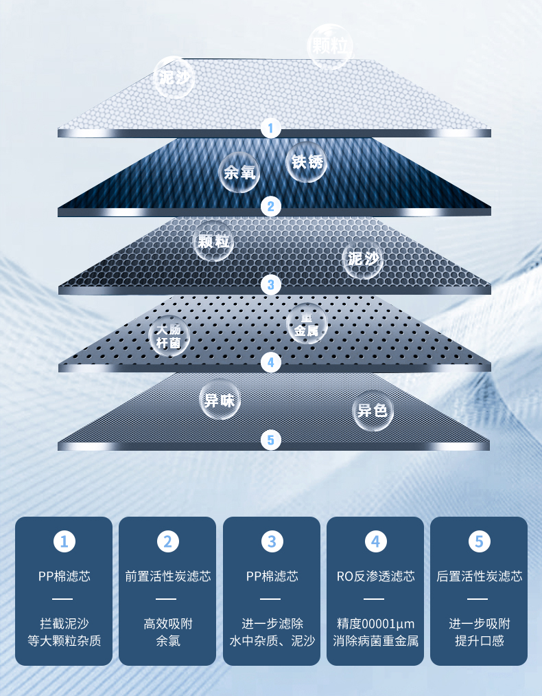 5級過濾.png 5級過濾.png