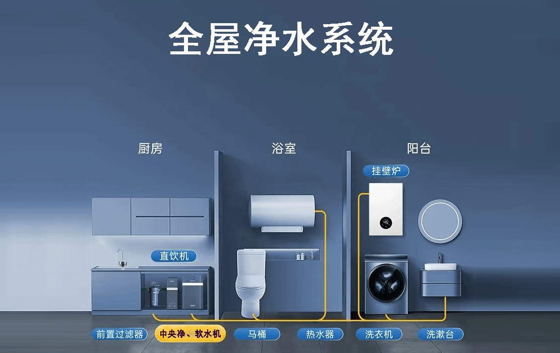 精準過濾,打造無污染生活-恢復的 拷貝.png 精準過濾,打造無污染生活-恢復的 拷貝.png